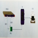 ICS系列電子皮帶秤